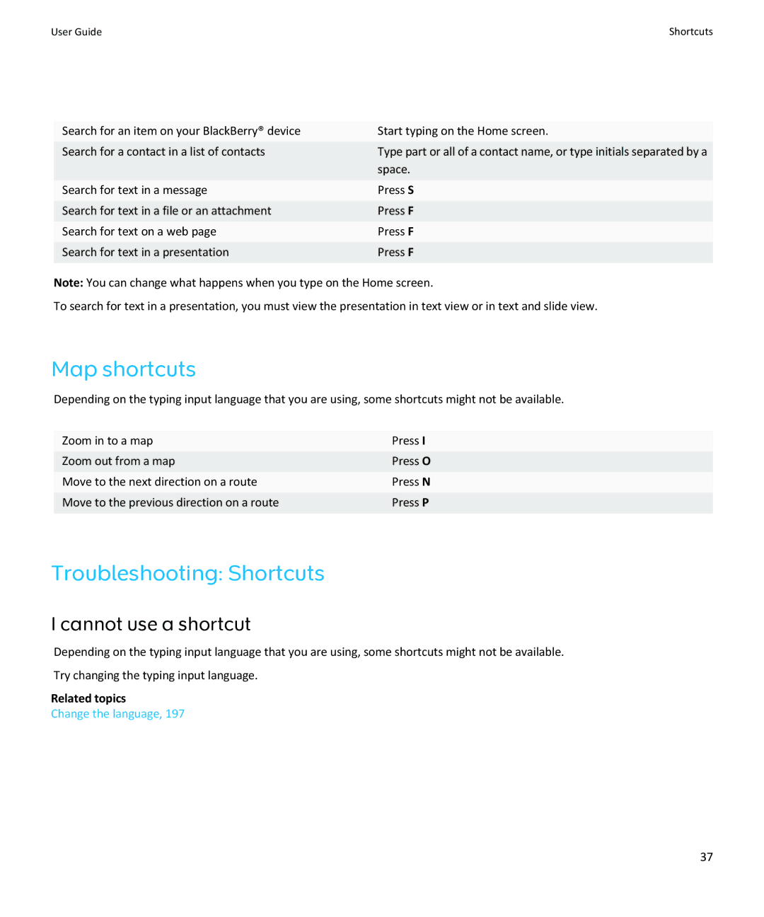 Blackberry SWDT643442-941426-0201084713-001 manual Map shortcuts, Troubleshooting Shortcuts, Cannot use a shortcut, Space 