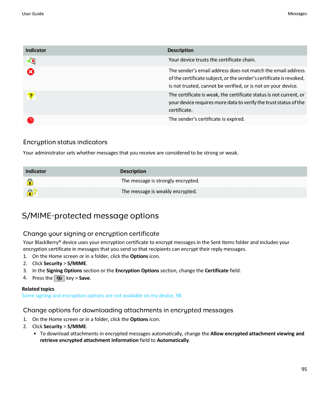 Blackberry SWDT643442-941426-0201084713-001 manual MIME-protected message options, Encryption status indicators 