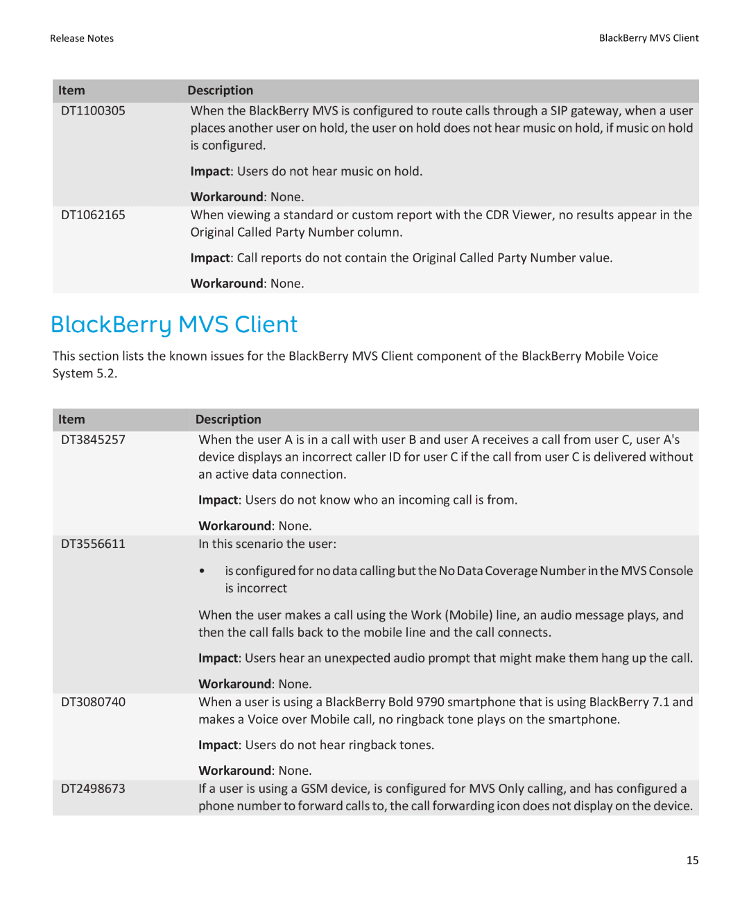 Blackberry version 5.2 manual BlackBerry MVS Client 