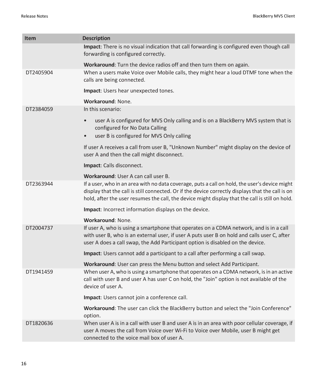 Blackberry version 5.2 manual Forwarding is configured correctly 