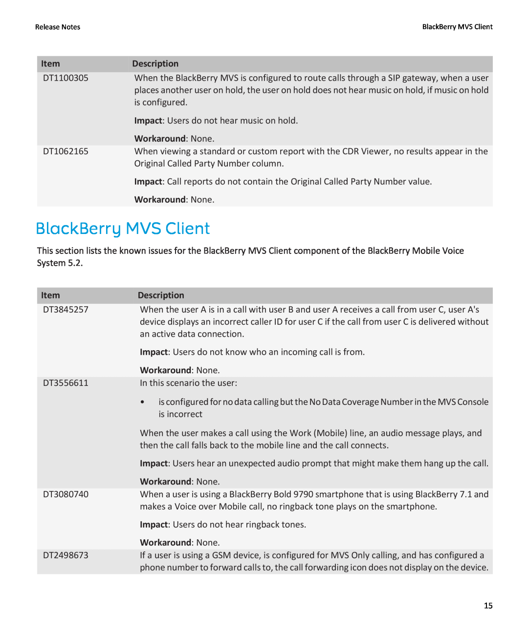 Blackberry version 5.2 manual Workaround None, BlackBerry MVS Client, Description 