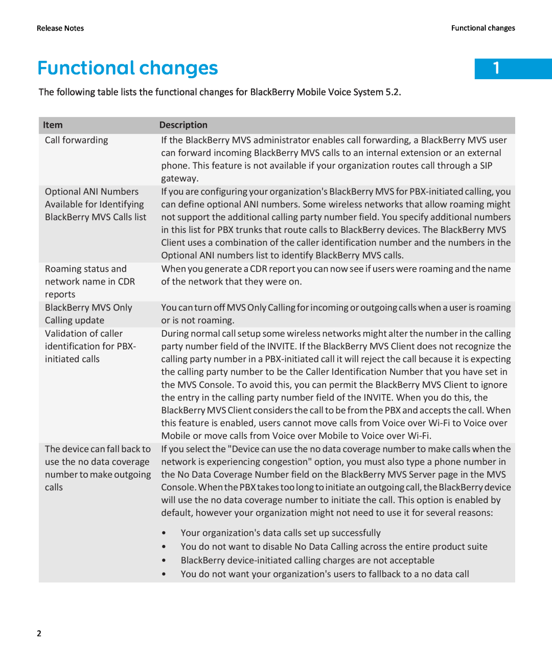 Blackberry version 5.2 manual Functional changes, Description 