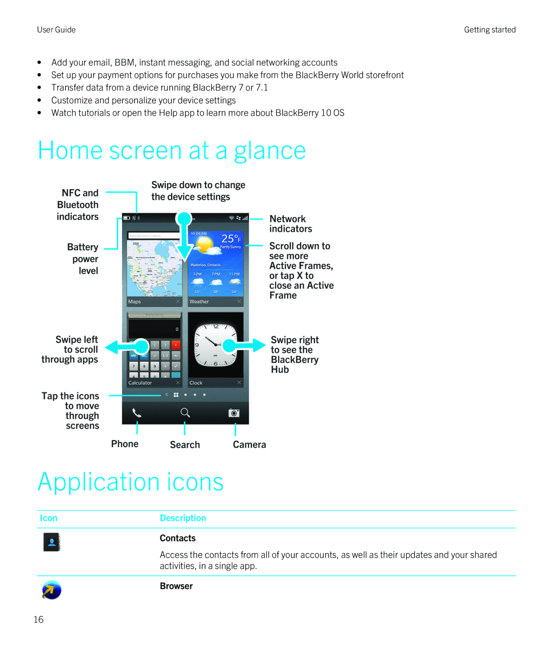 Blackberry Z10 manual Home screen at a glance Application icons, Contacts, Browser 