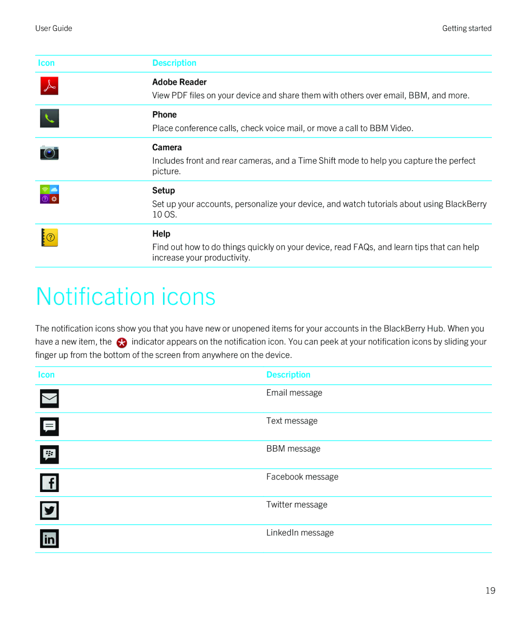 Blackberry Z10 manual Notification icons, Adobe Reader Phone, Camera, Setup, Help 