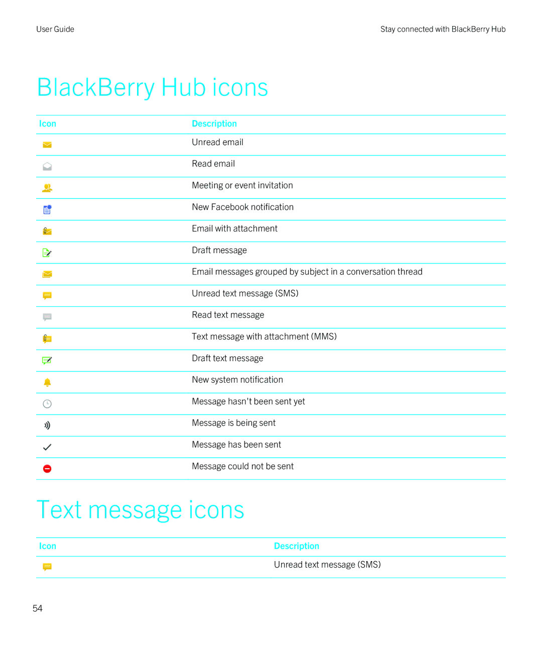 Blackberry Z10 manual BlackBerry Hub icons, Text message icons 