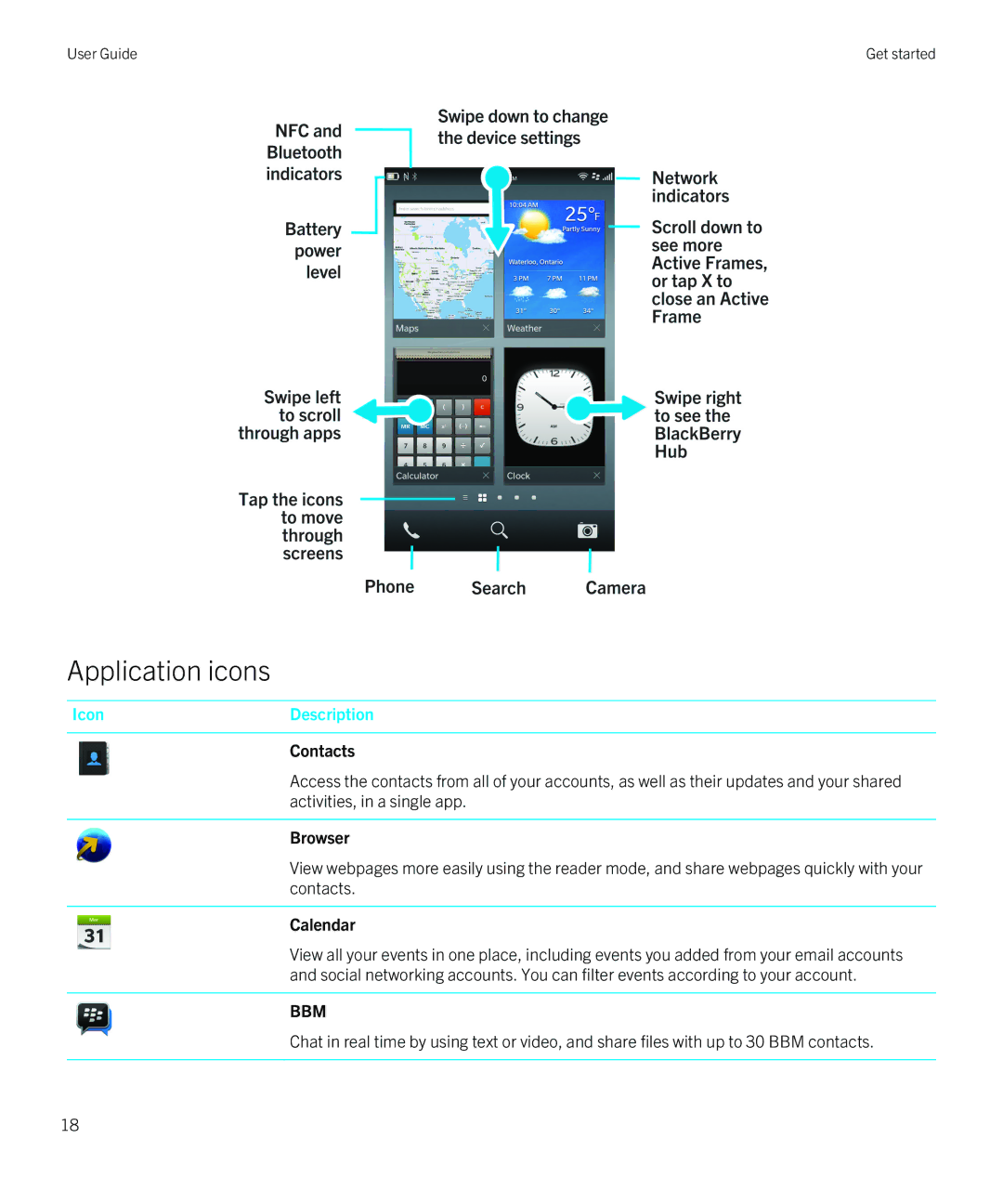 Blackberry Z10 manual Application icons, Contacts, Browser, Calendar 