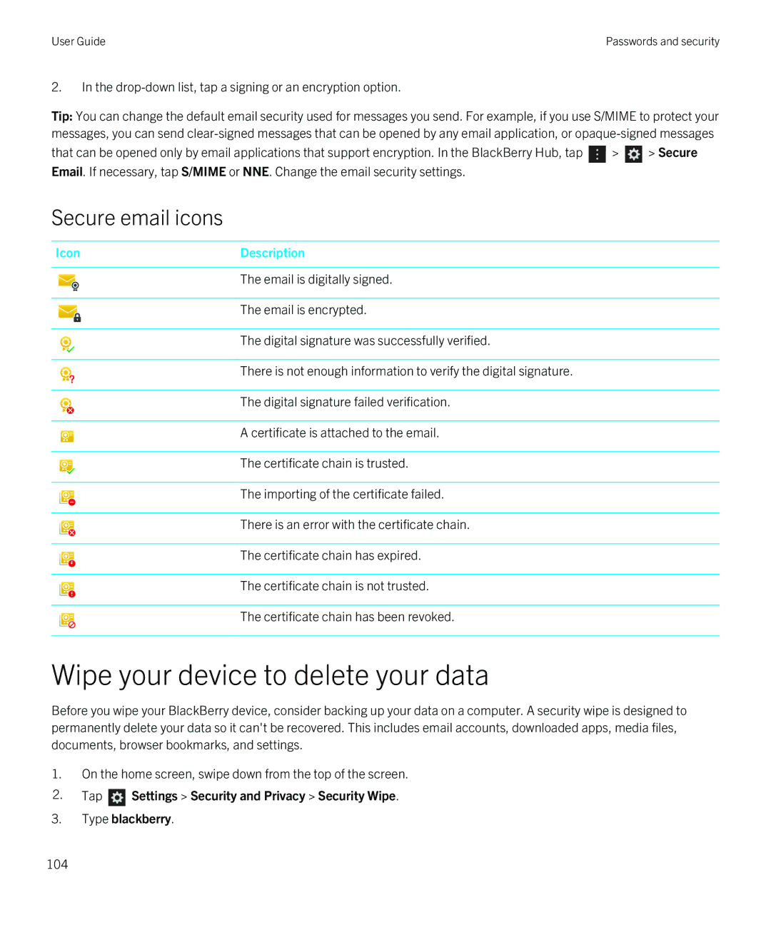 Blackberry Z30 manual Wipe your device to delete your data, Secure email icons 