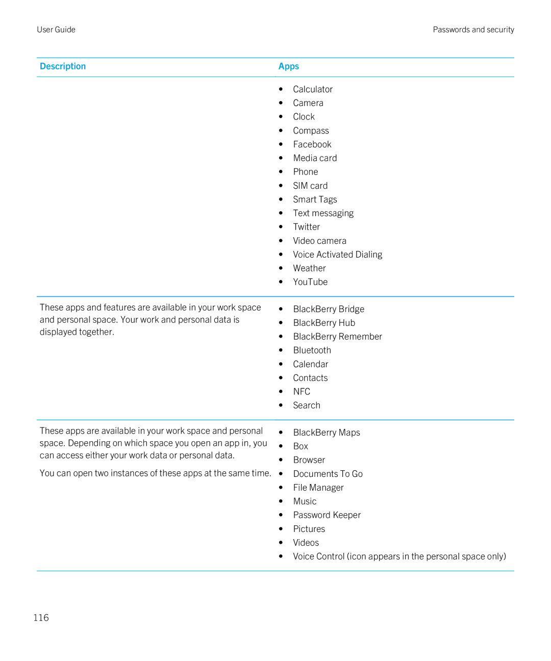 Blackberry Z30 manual Description 