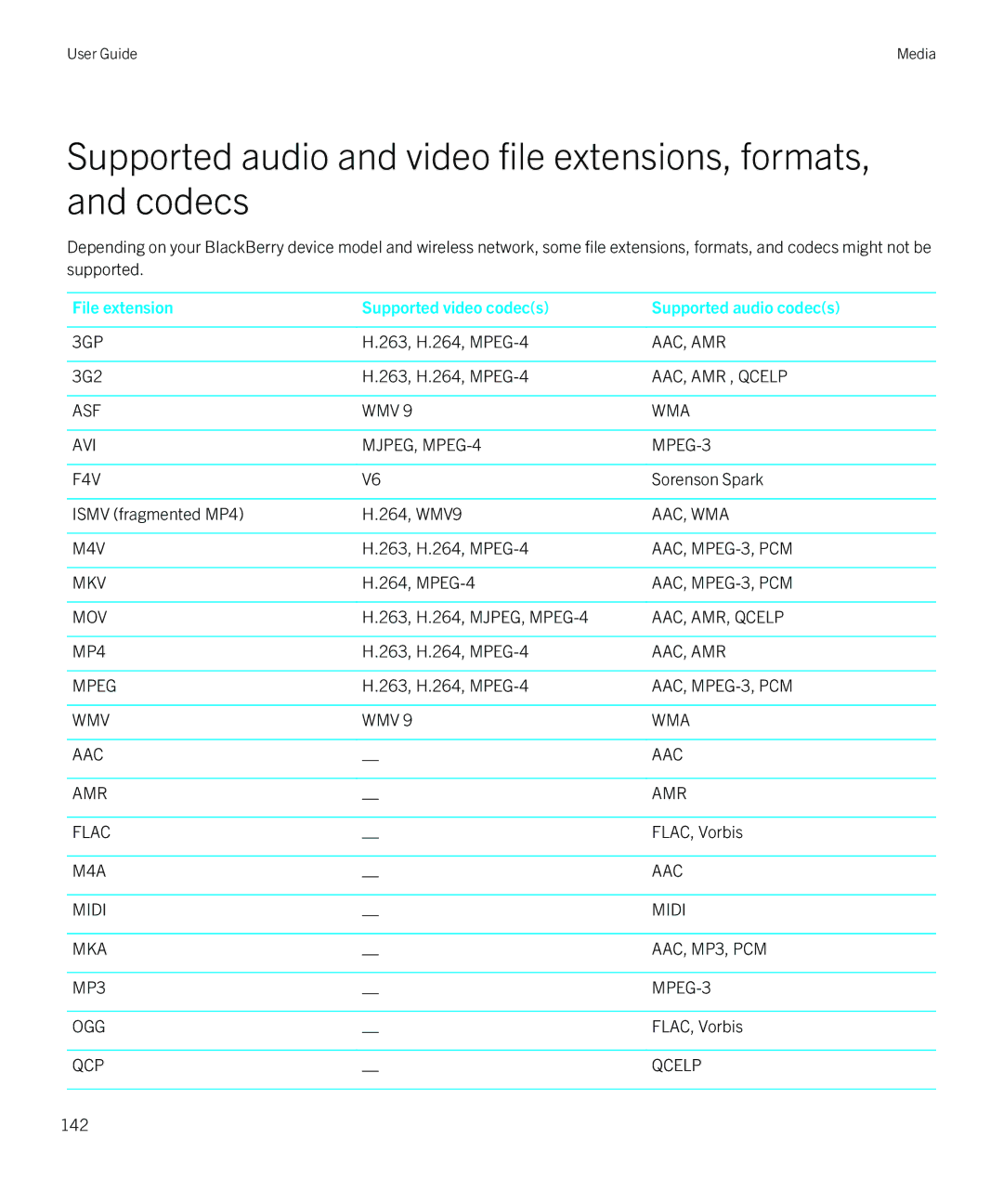 Blackberry Z30 manual File extension Supported video codecs Supported audio codecs 