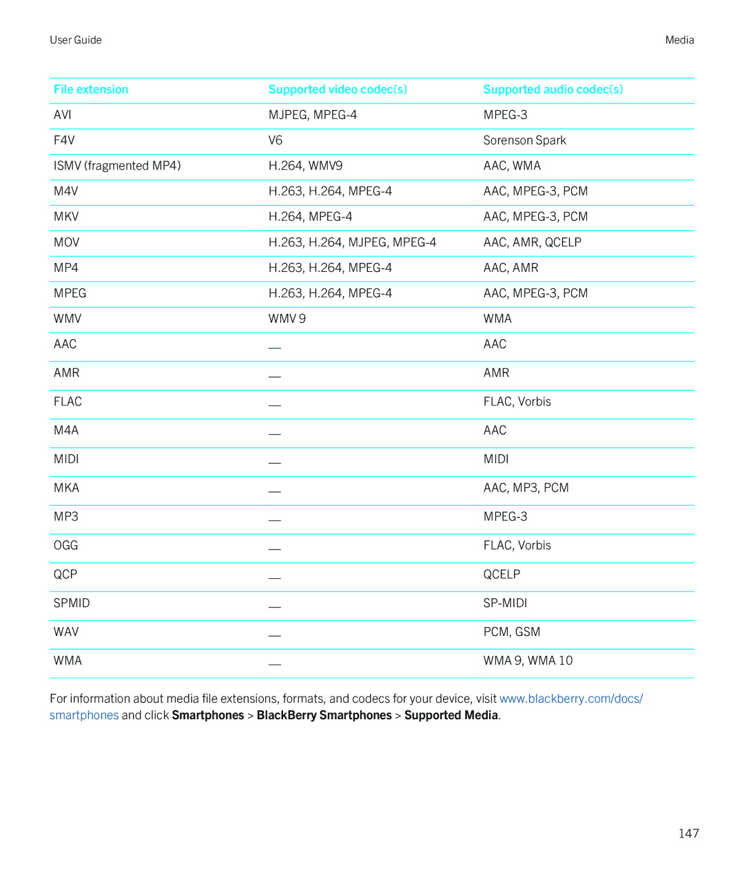 Blackberry Z30 manual AVI MJPEG, MPEG-4 MPEG-3 F4V 