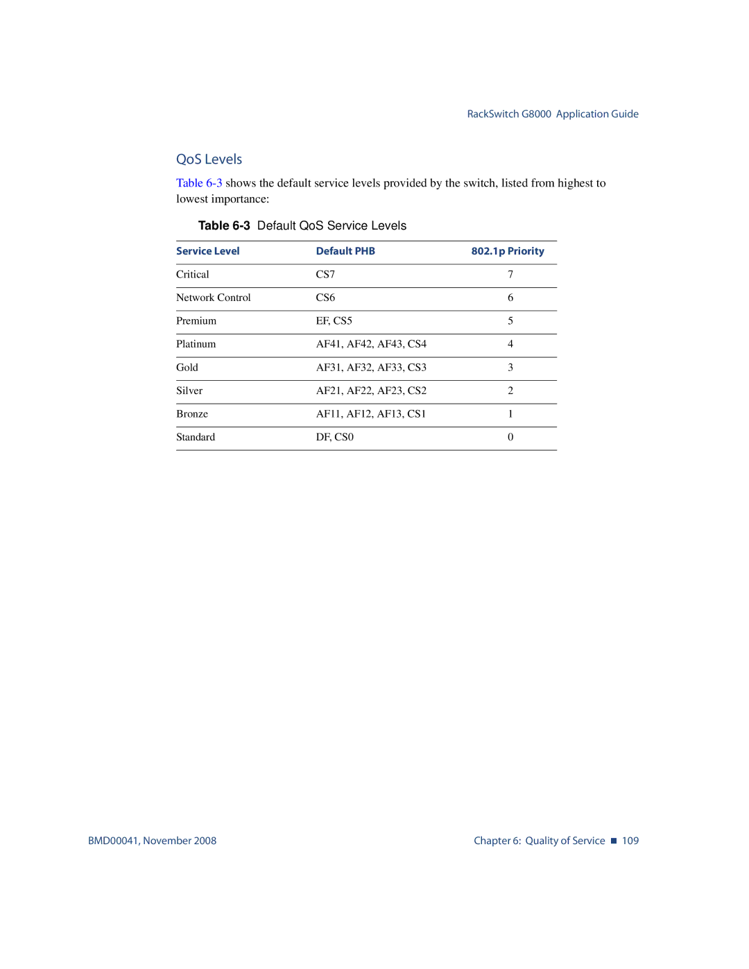 Blade ICE G8000 manual QoS Levels, Default QoS Service Levels 