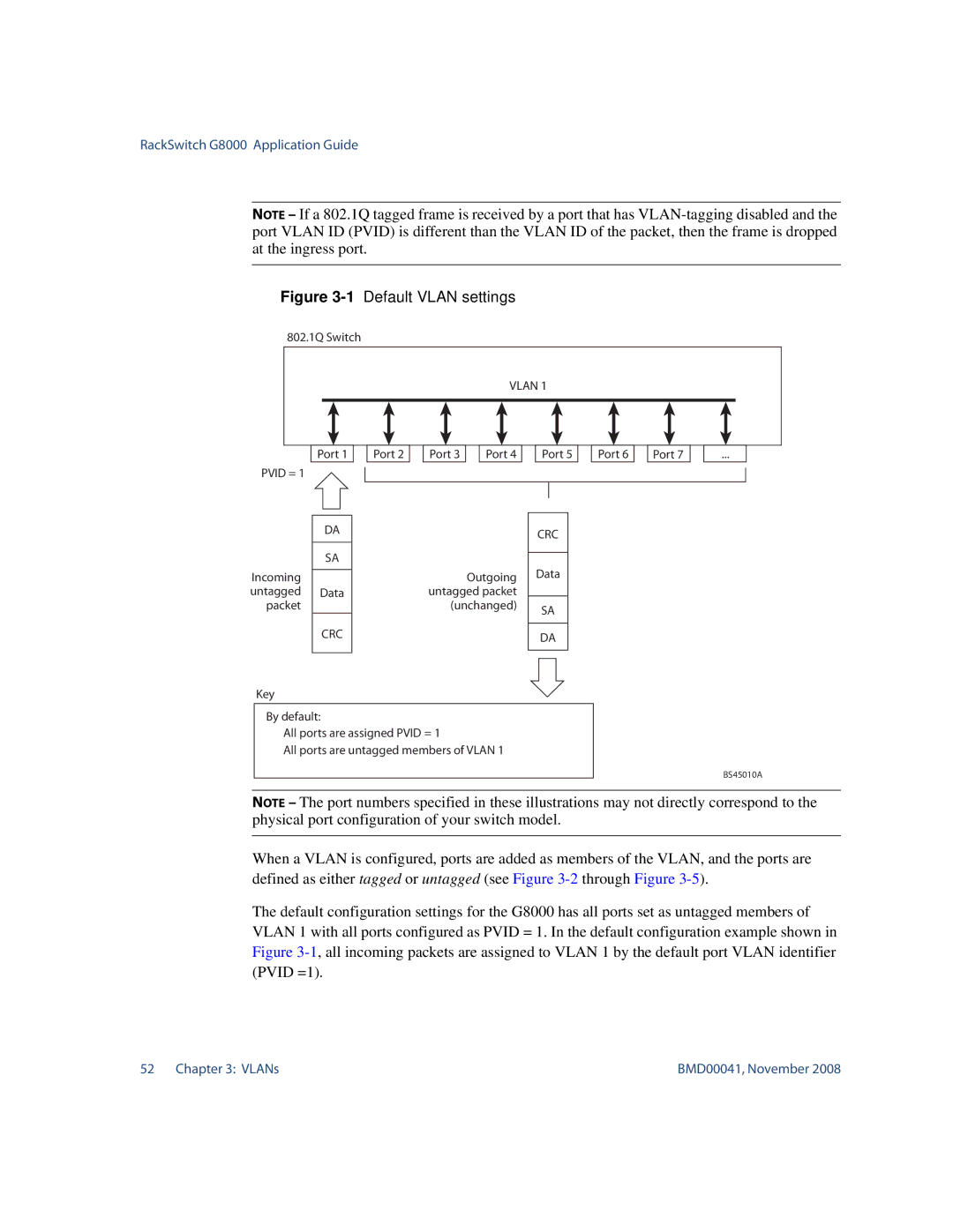 Blade ICE G8000 manual 1Default Vlan settings 