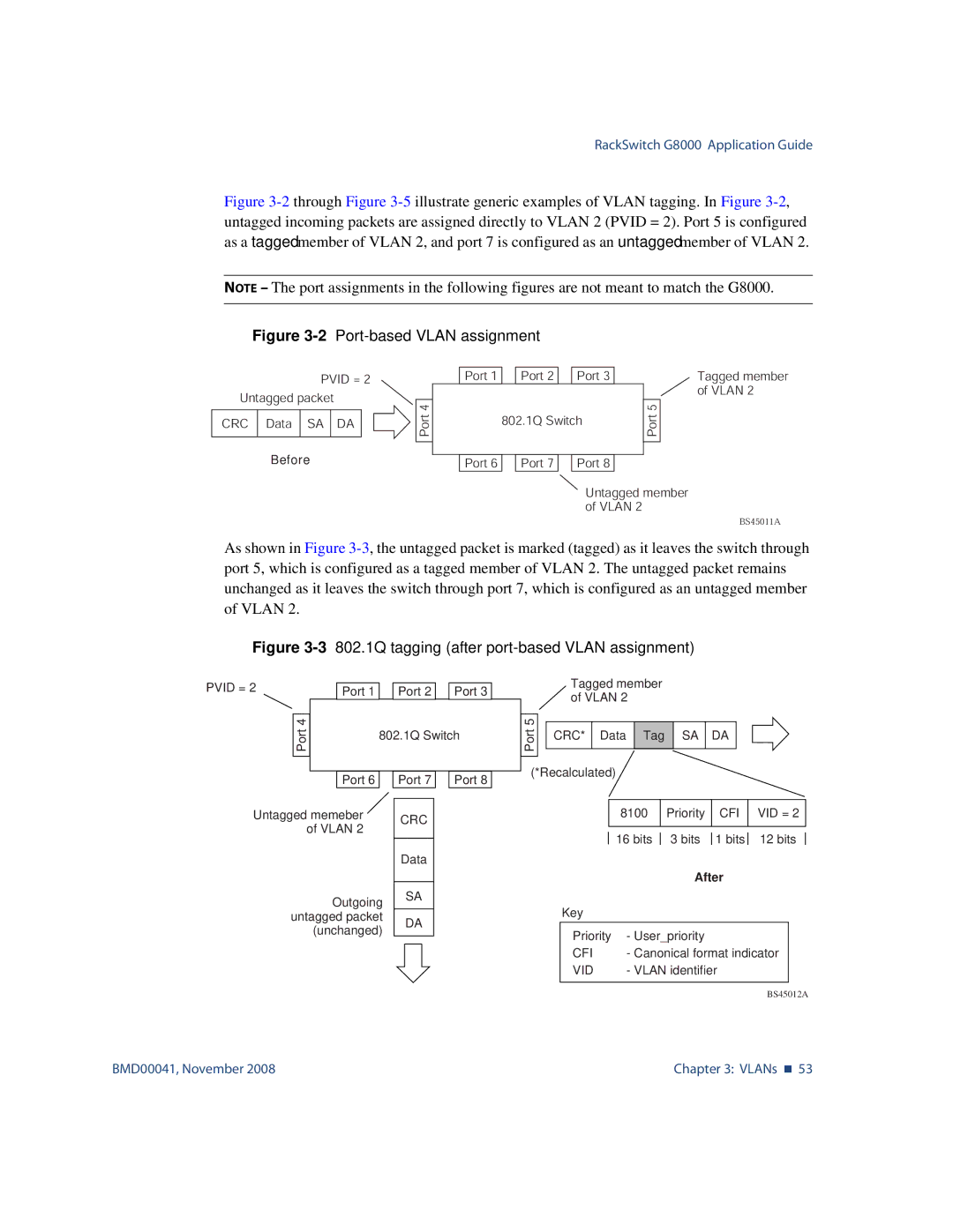 Blade ICE G8000 manual 2Port-based Vlan assignment 