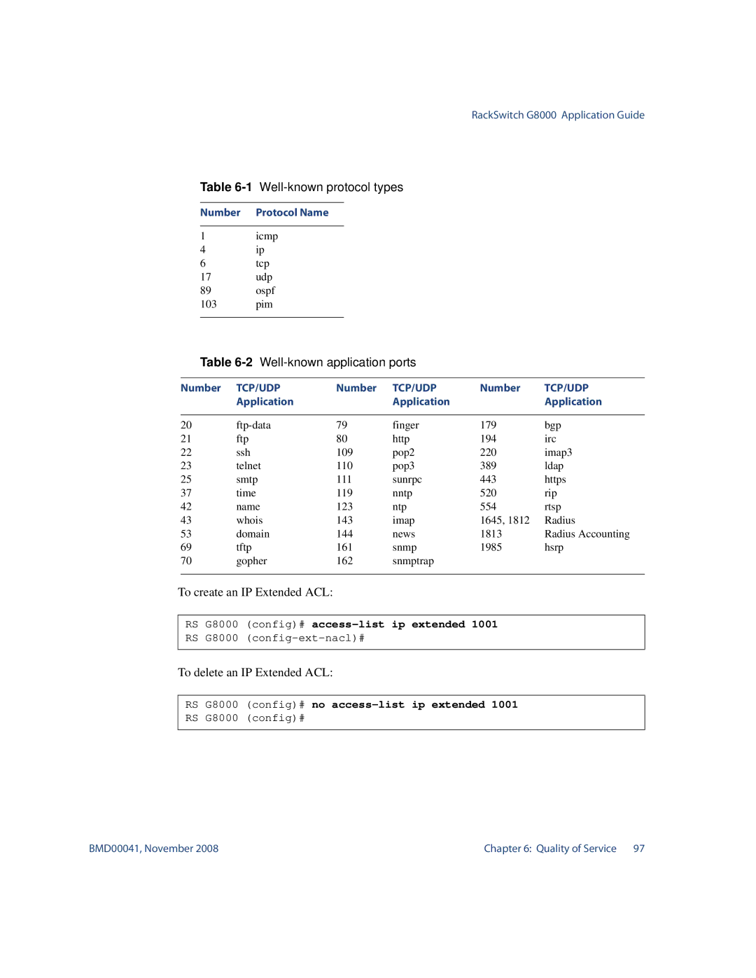 Blade ICE G8000 manual 1Well-known protocol types 