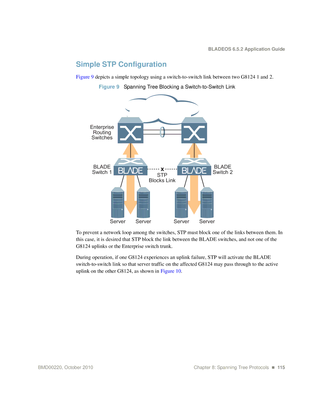 Blade ICE G8124-E manual Simple STP Configuration, Switch, Blocks Link Server 