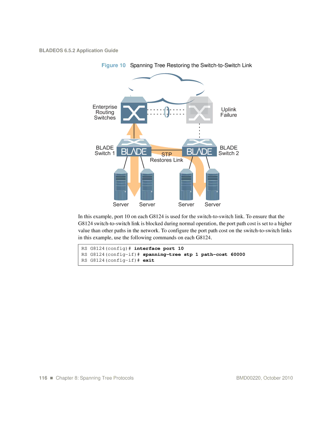 Blade ICE G8124-E manual Restores Link Server, RS G8124config-if#spanning-tree stp 1 path-cost 