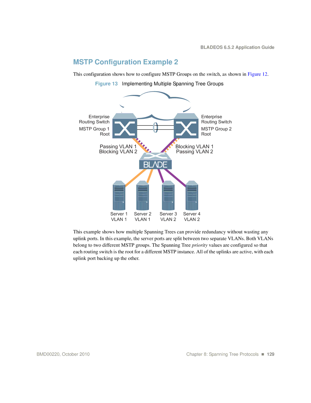 Blade ICE G8124-E manual Implementing Multiple Spanning Tree Groups, Passing Vlan Blocking Vlan 