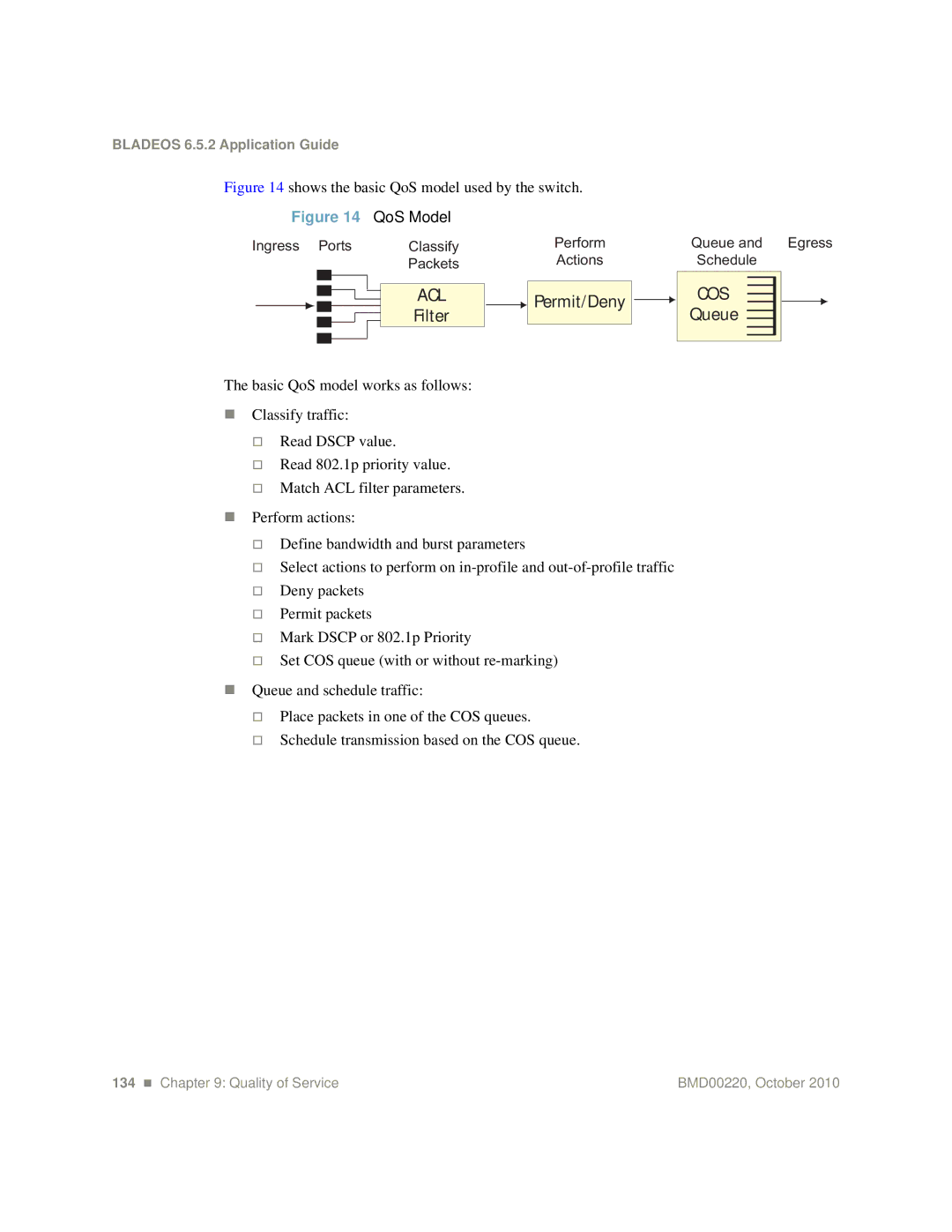 Blade ICE G8124-E manual Shows the basic QoS model used by the switch, QoS Model 