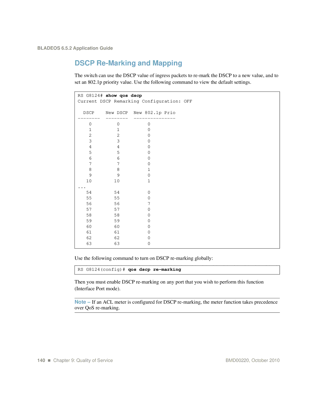 Blade ICE G8124-E manual Dscp Re-Marking and Mapping, RS G8124# show qos dscp, RS G8124config# qos dscp re-marking 