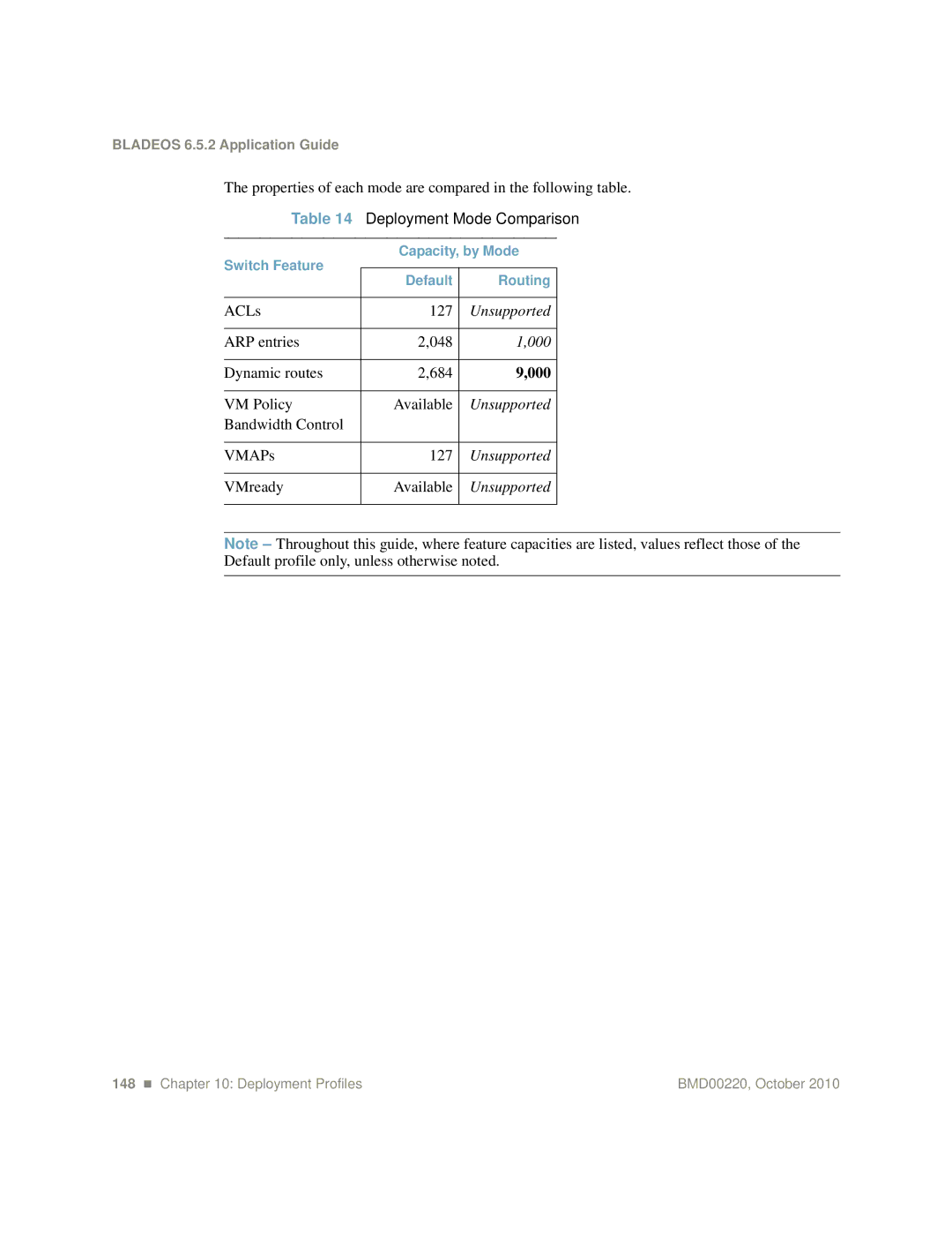 Blade ICE G8124-E manual Deployment Mode Comparison 