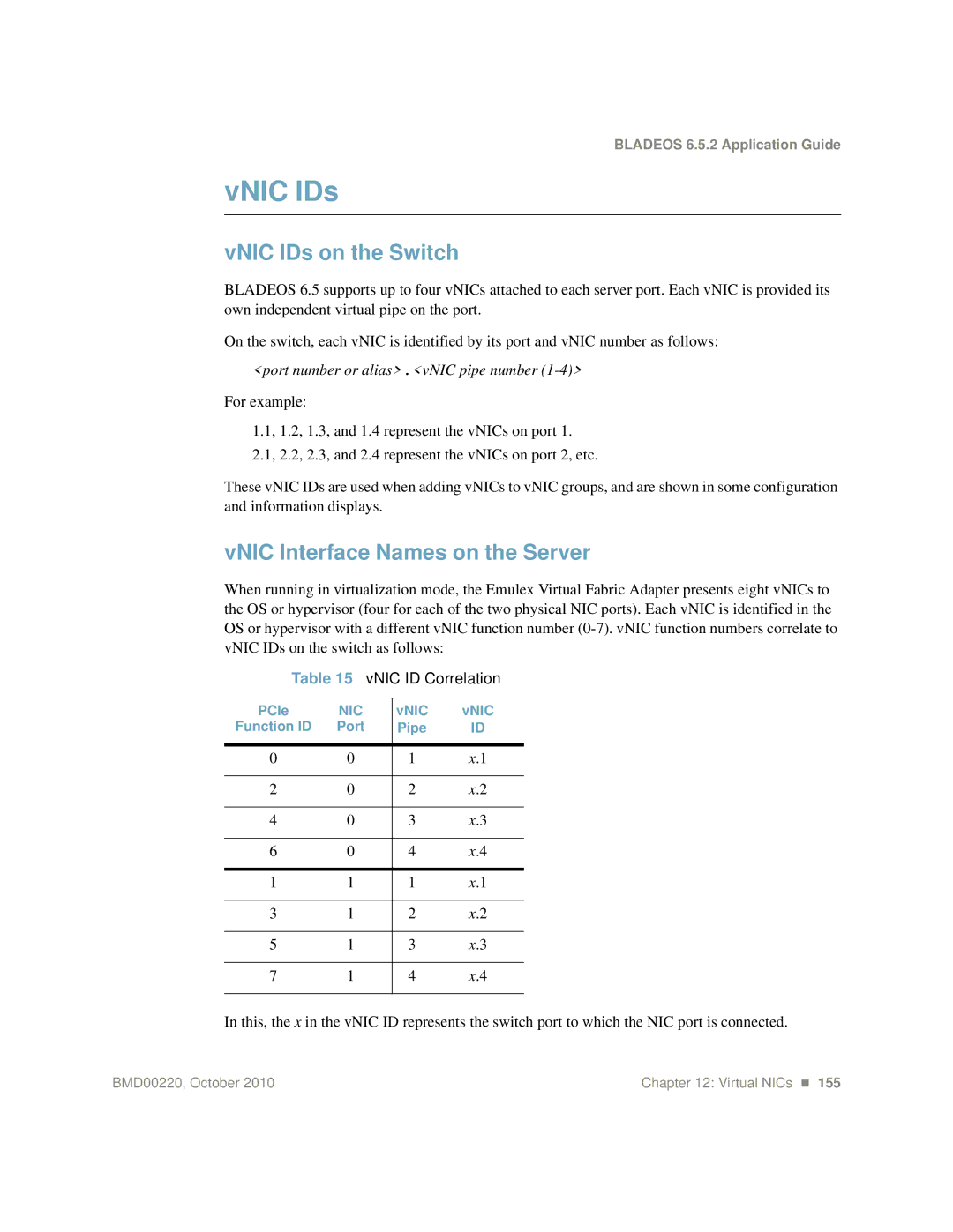 Blade ICE G8124-E manual VNIC IDs on the Switch, VNIC Interface Names on the Server, VNIC ID Correlation 