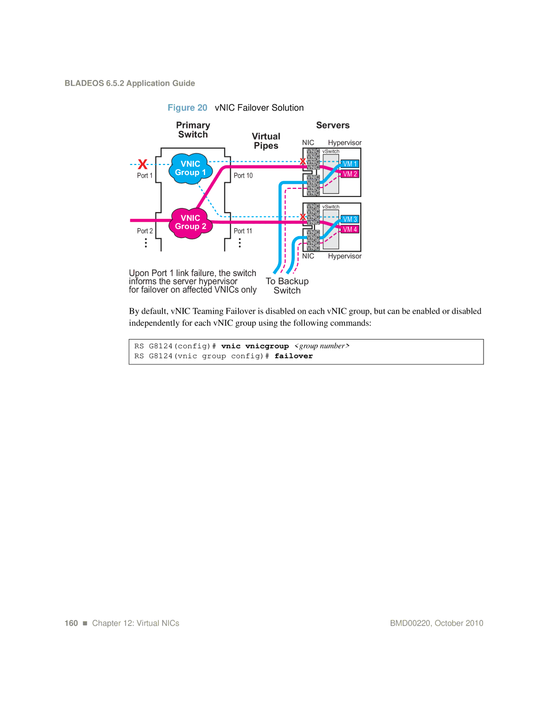 Blade ICE G8124-E manual Upon Port 1 link failure, the switch To Backup, For failover on affected VNICs only 