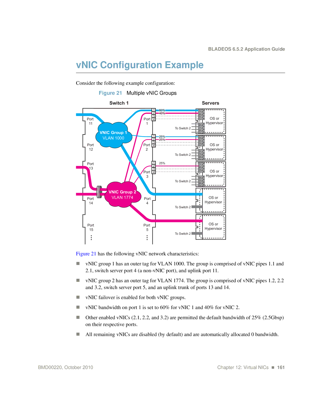 Blade ICE G8124-E manual VNIC Configuration Example, Consider the following example configuration 