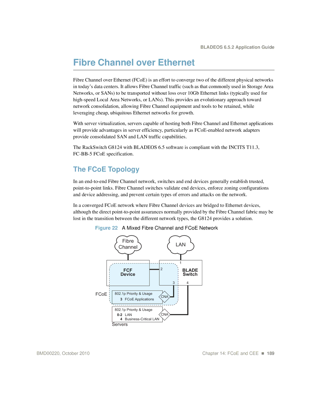 Blade ICE G8124-E manual Fibre Channel over Ethernet, FCoE Topology 