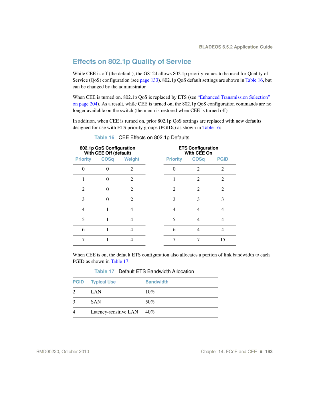 Blade ICE G8124-E Effects on 802.1p Quality of Service, CEE Effects on 802.1p Defaults, Default ETS Bandwidth Allocation 