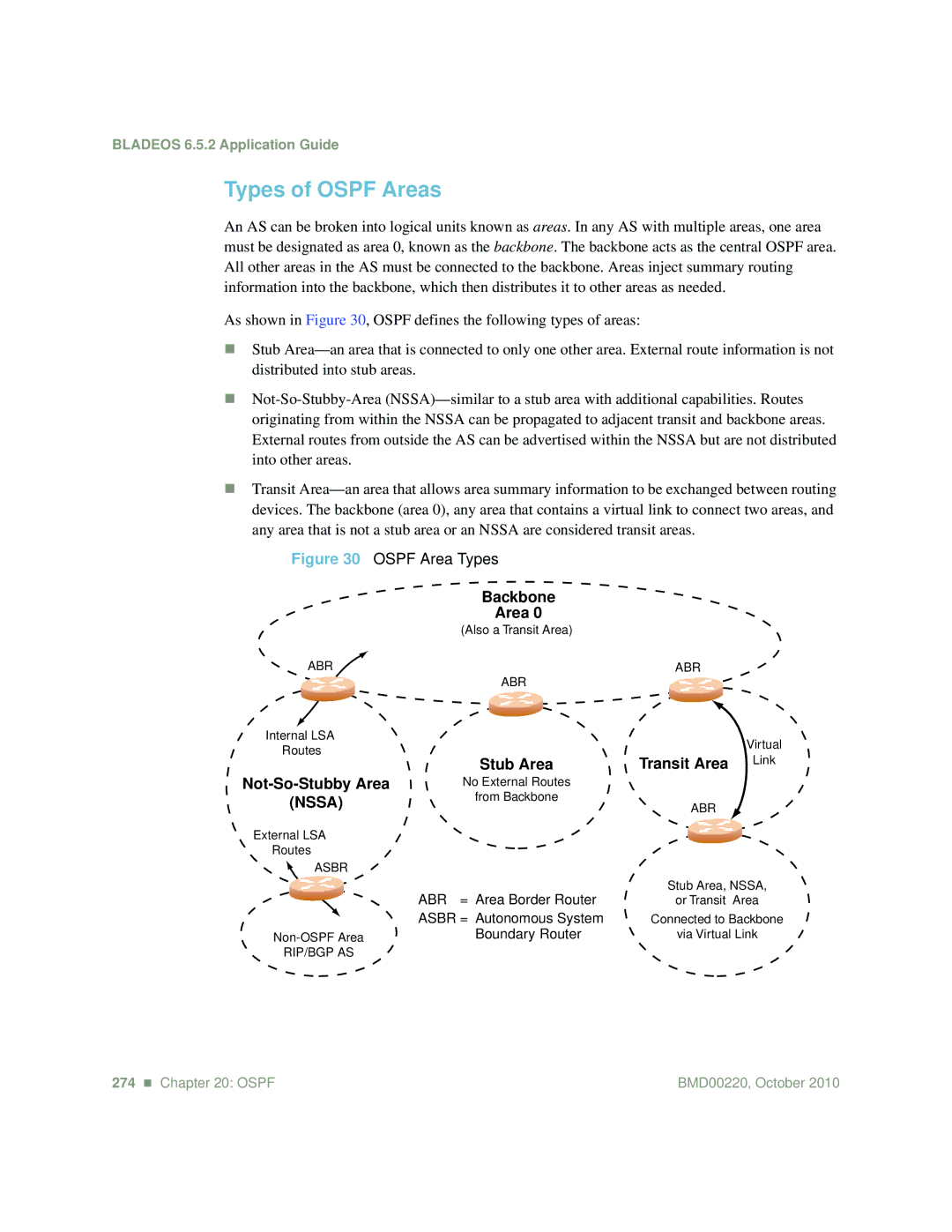 Blade ICE G8124-E manual Types of Ospf Areas, Ospf Area Types 