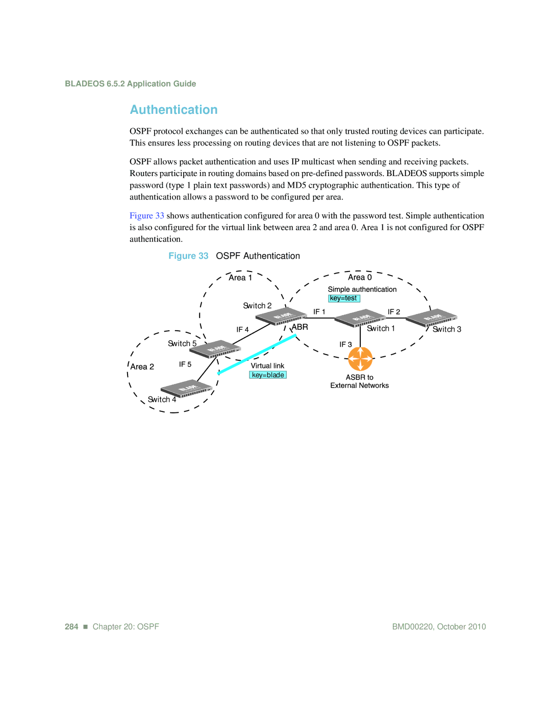 Blade ICE G8124-E manual Ospf Authentication 