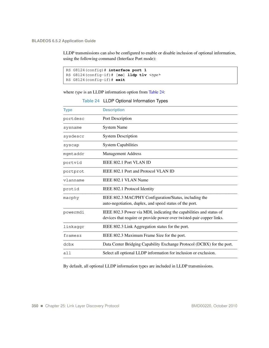 Blade ICE G8124-E manual Lldp Optional Information Types 