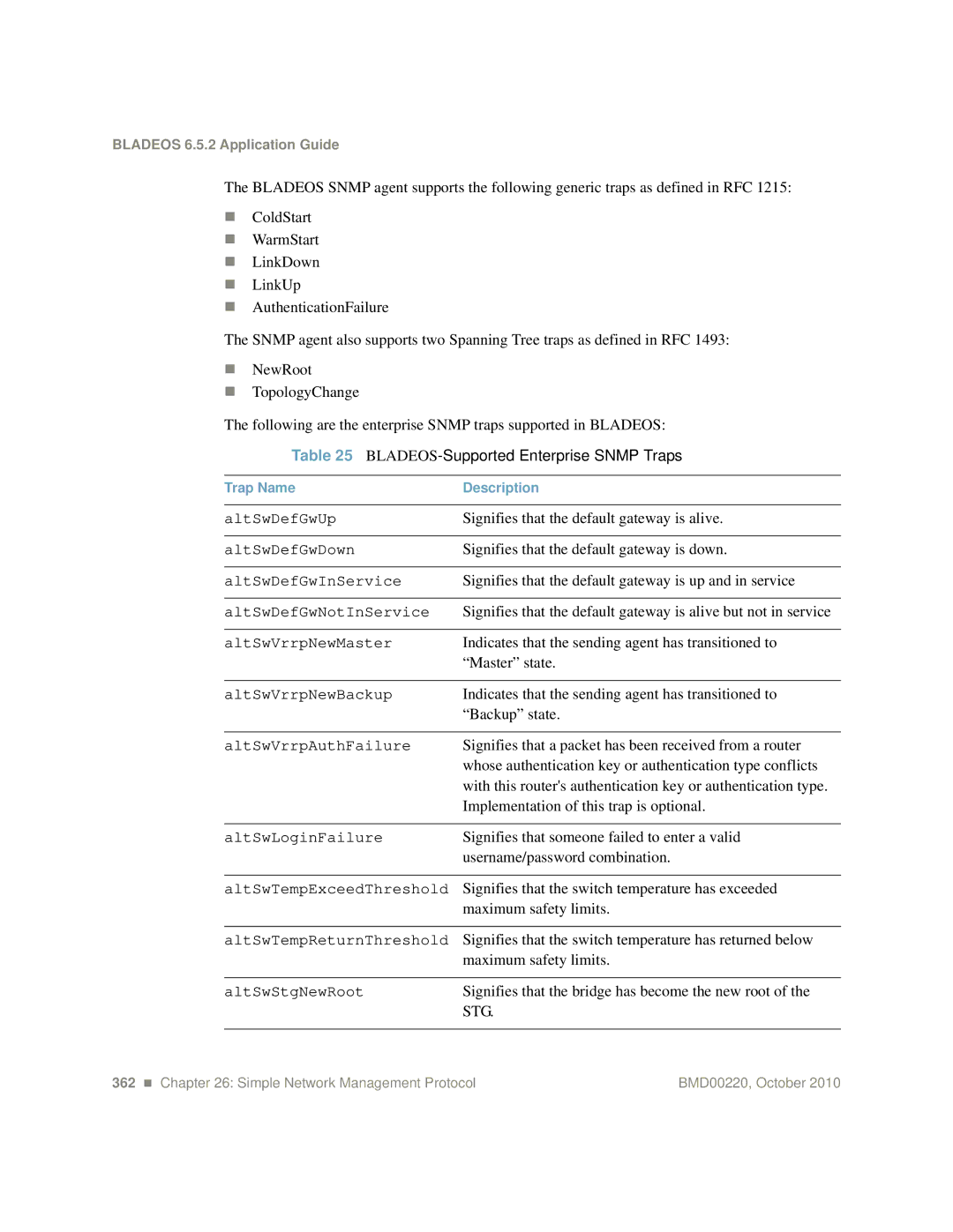 Blade ICE G8124-E manual BLADEOS-Supported Enterprise Snmp Traps 