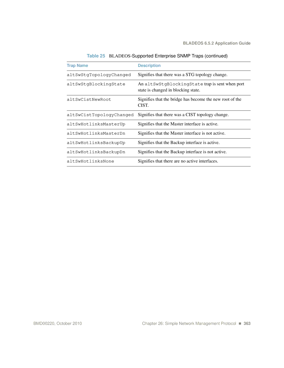 Blade ICE G8124-E manual Signifies that there was a STG topology change, An altSwStgBlockingState trap is sent when port 