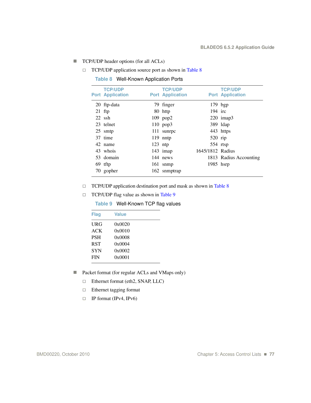 Blade ICE G8124-E manual Well-Known Application Ports, Well-Known TCP flag values 