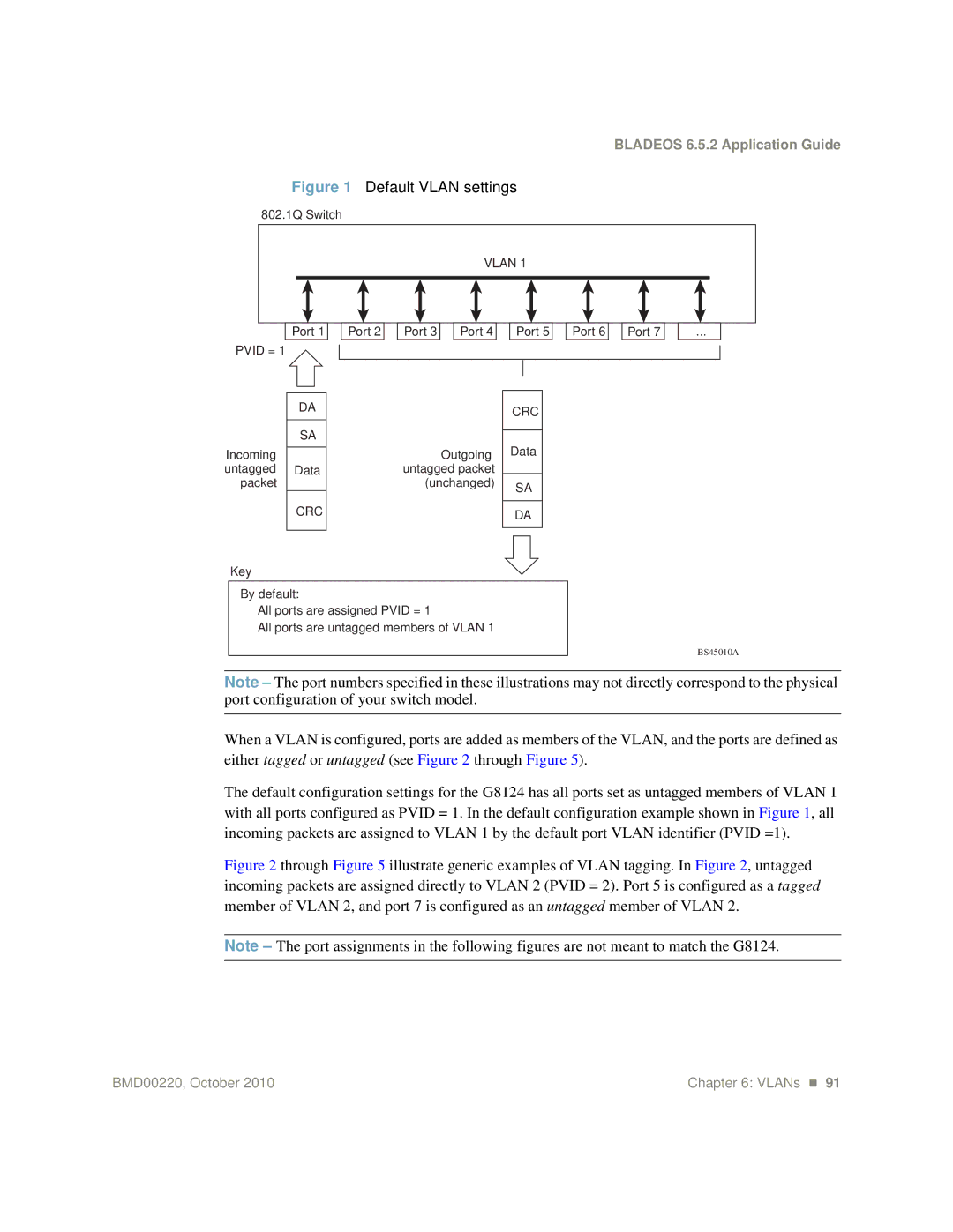 Blade ICE G8124-E manual Default Vlan settings 