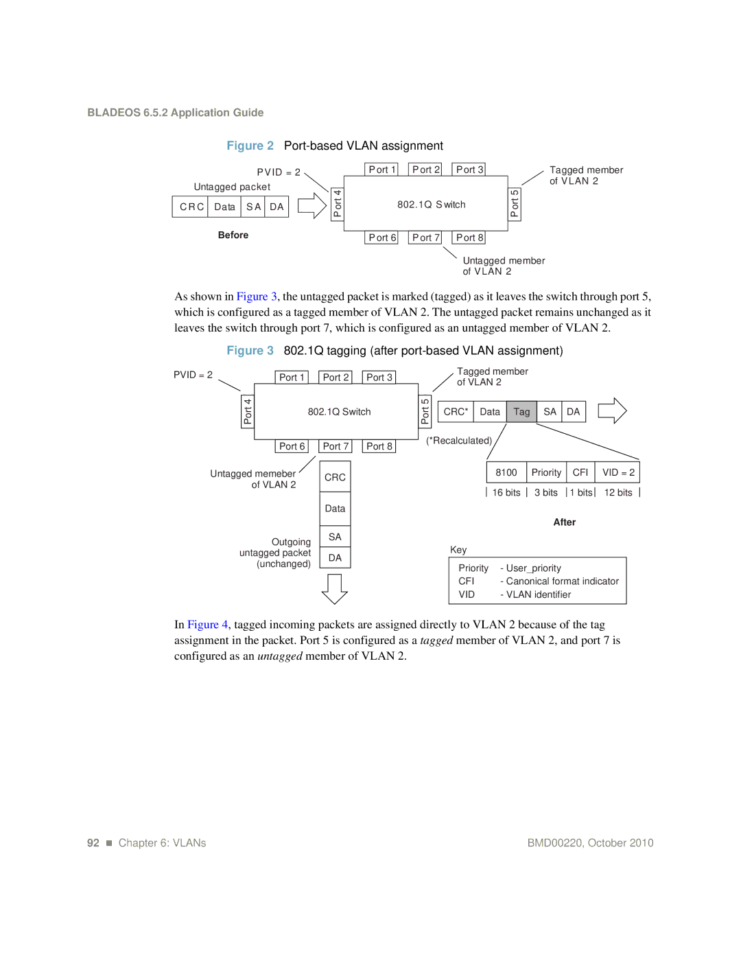 Blade ICE G8124-E manual Port-based Vlan assignment 