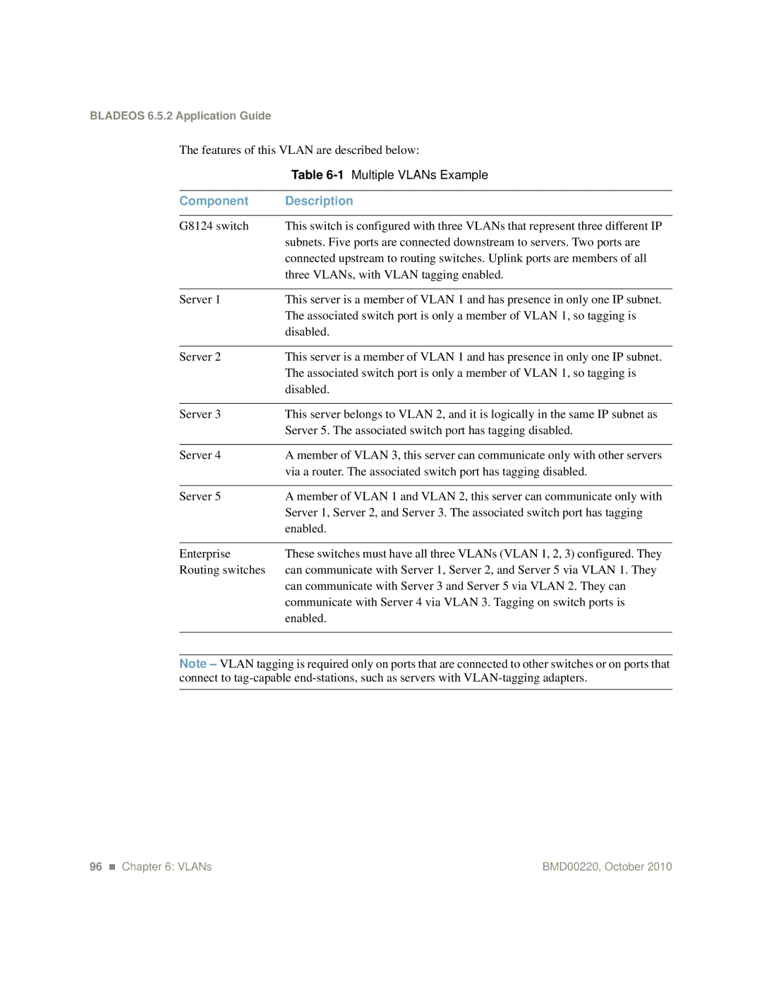 Blade ICE G8124-E manual Features of this Vlan are described below, Multiple VLANs Example 