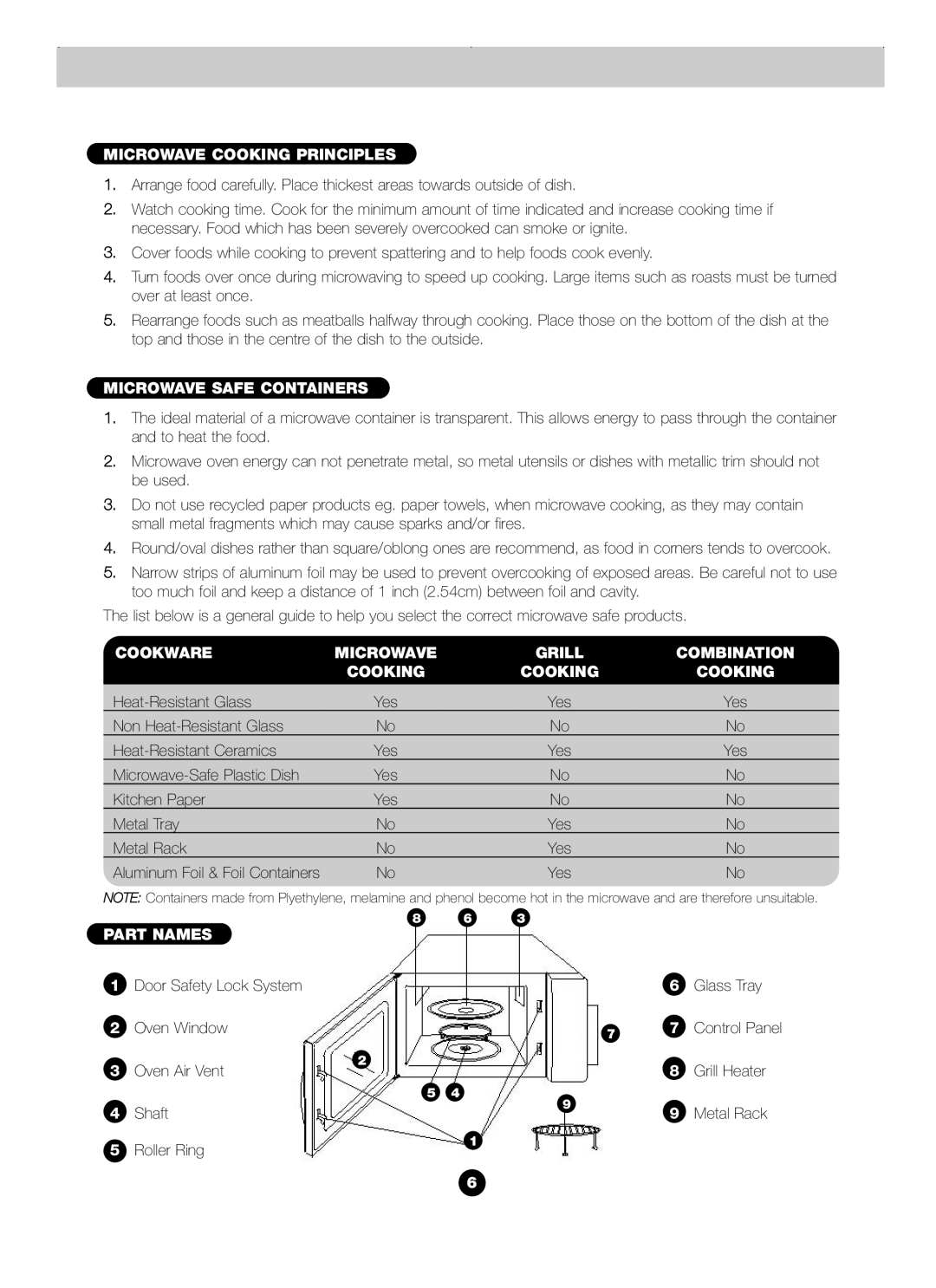 Blanco B 830FX Microwave Cooking Principles, Microwave Safe Containers, Cookware Microwave Grill Combination Cooking 