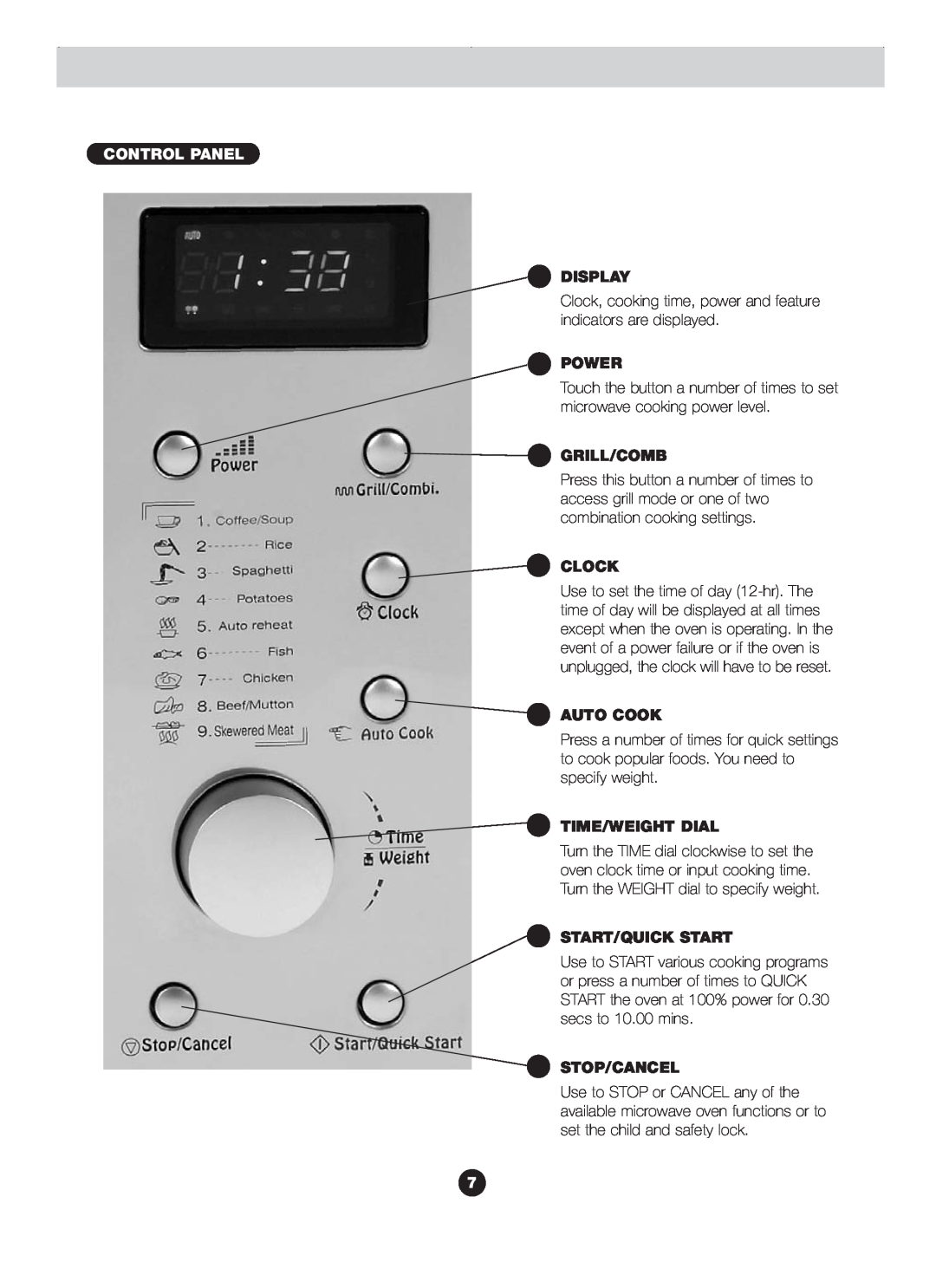 Blanco B 830FX Control Panel, Display, Power, Grill/Comb, Clock, Auto Cook, Time/Weight Dial, Start/Quick Start 