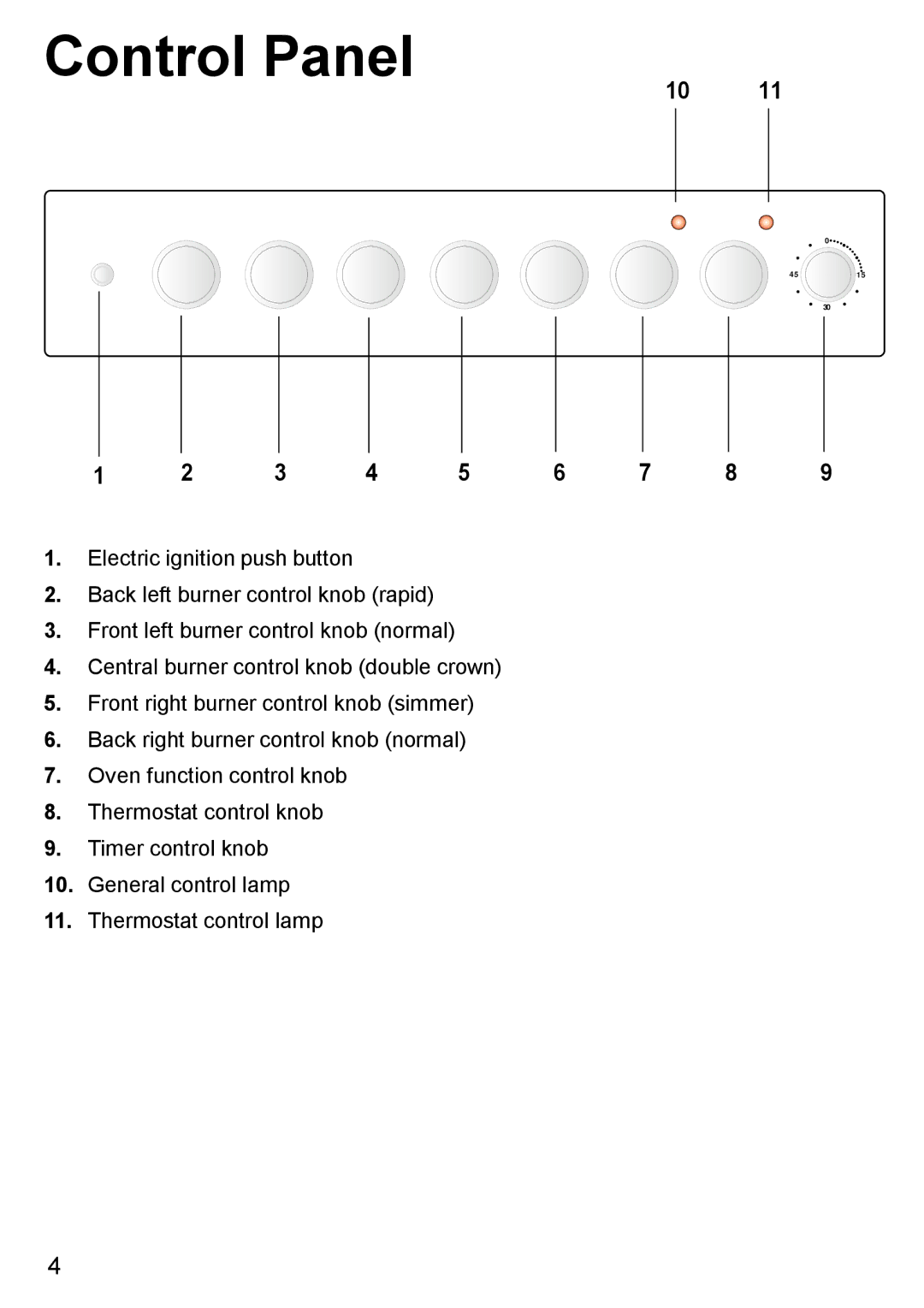 Blanco BC 75 X manual Control Panel 