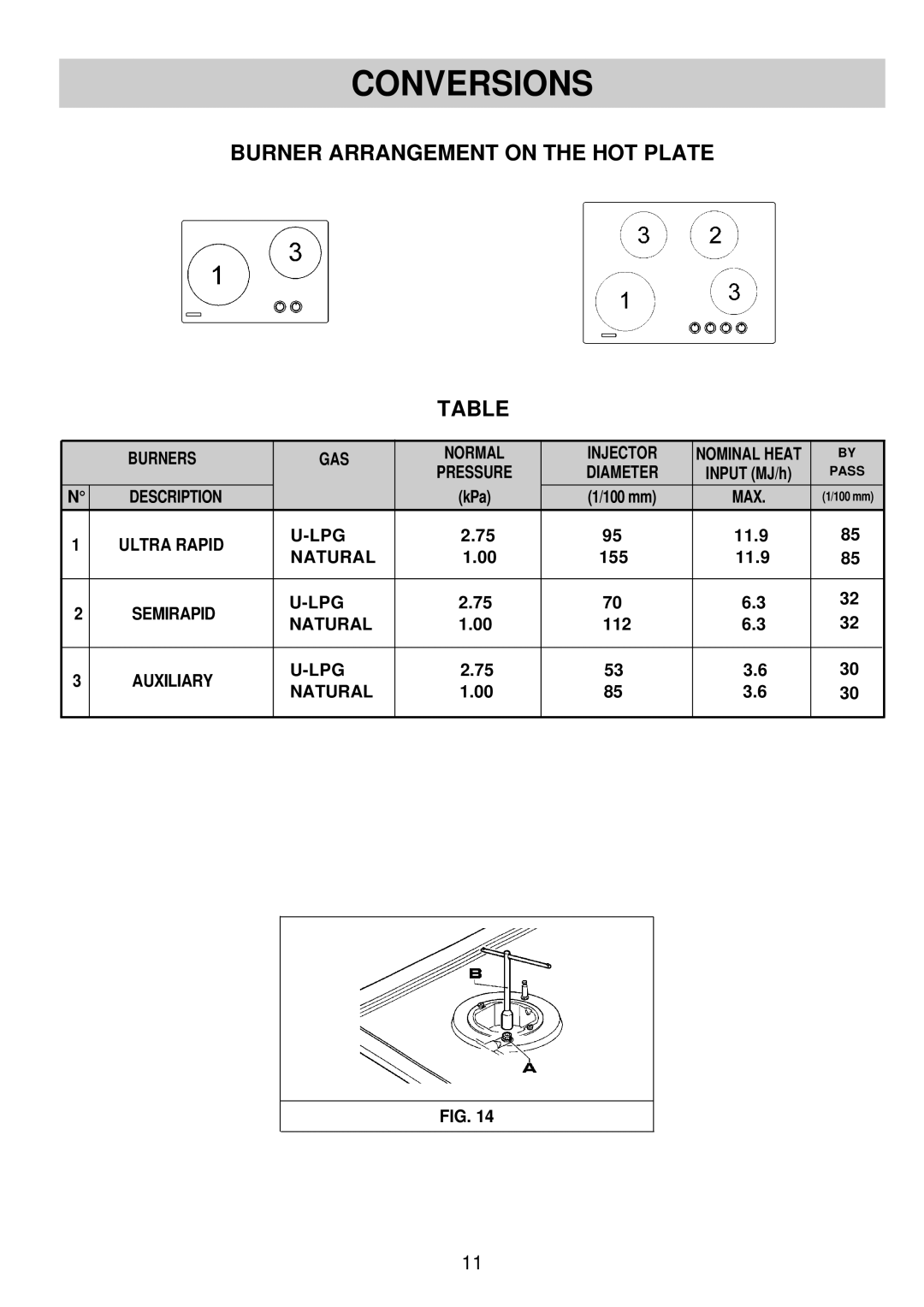 Blanco BCGC74 - BCGC52 warranty Burner Arrangement on the HOT Plate 