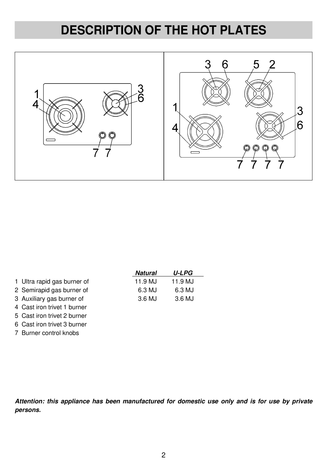 Blanco BCGC74 - BCGC52 warranty Description of the HOT Plates, Natural, Lpg 