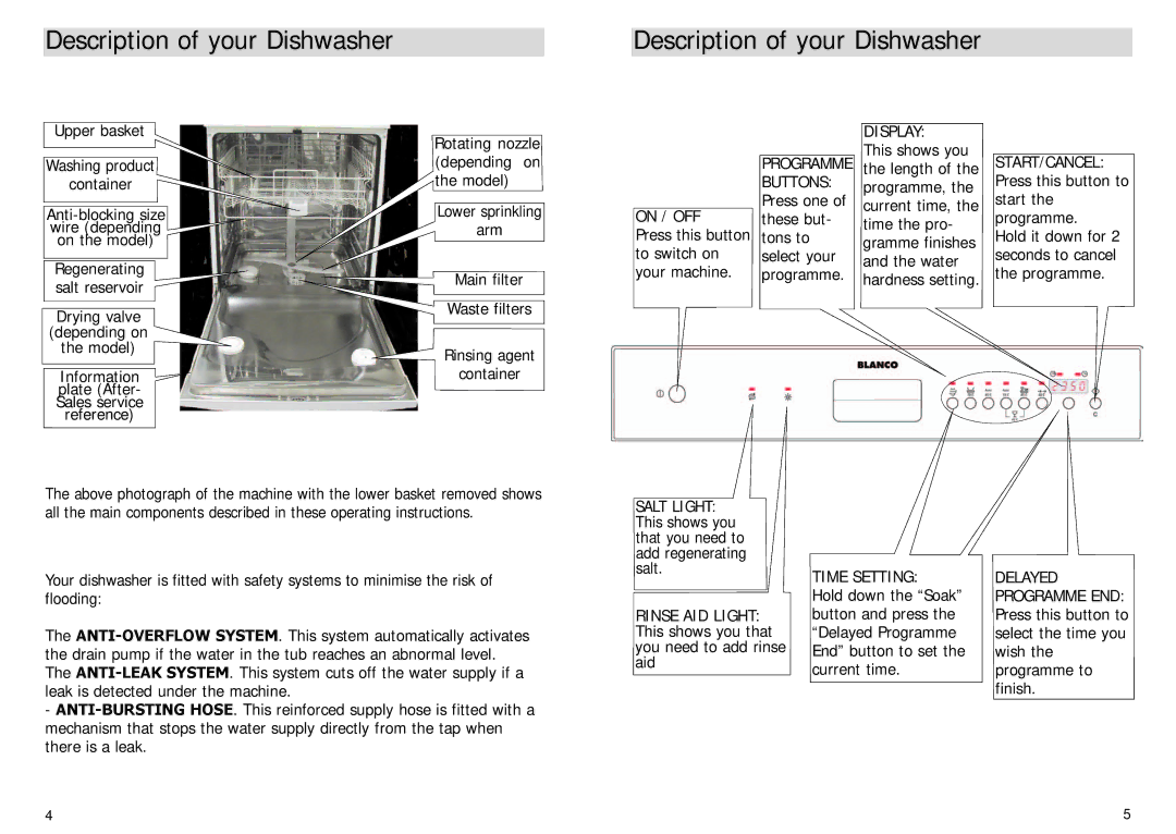 Blanco BFDW8 manual DescriptionPrésentationofdeyourvotreDishwasherlave-vaisselle 