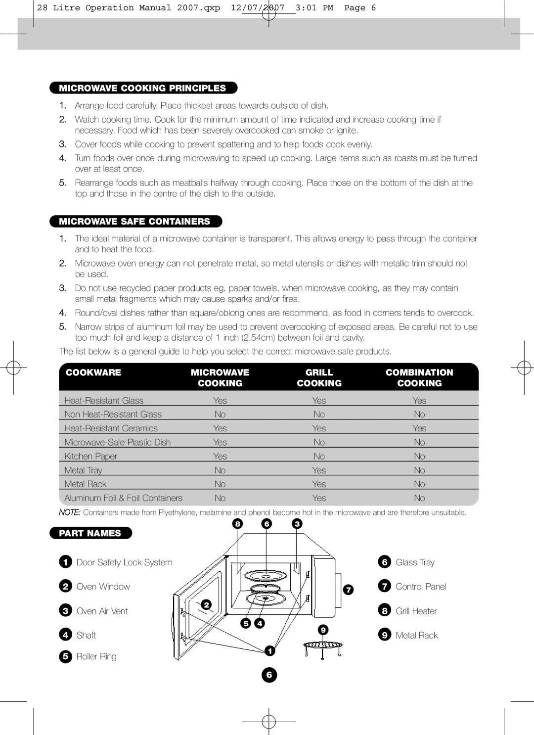 Blanco BMO280X Microwave Cooking Principles, Microwave Safe Containers, Cookware Microwave Grill Combination Cooking 