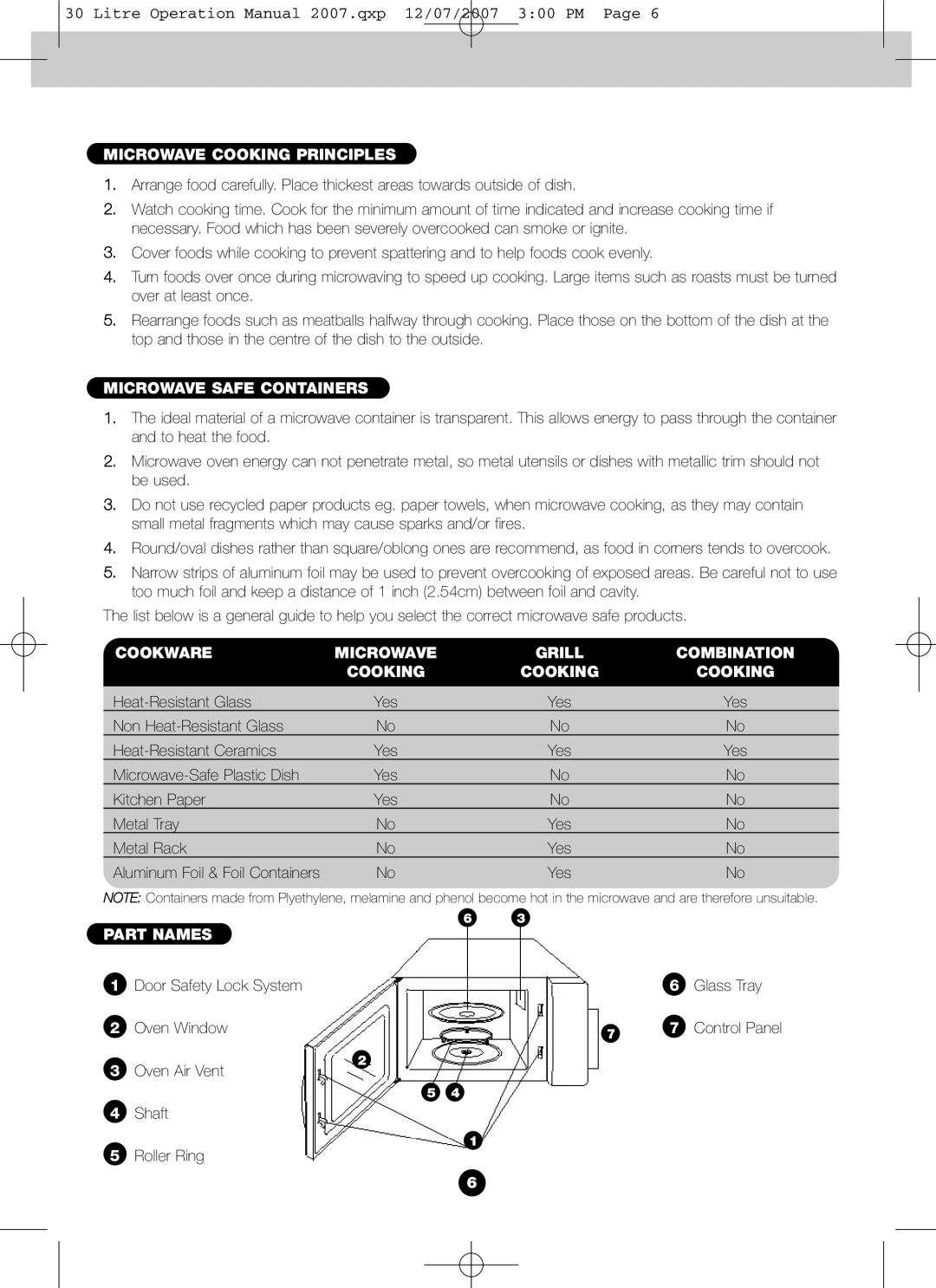 Blanco BMO300X Microwave Cooking Principles, Microwave Safe Containers, Cookware Microwave Grill Combination Cooking 