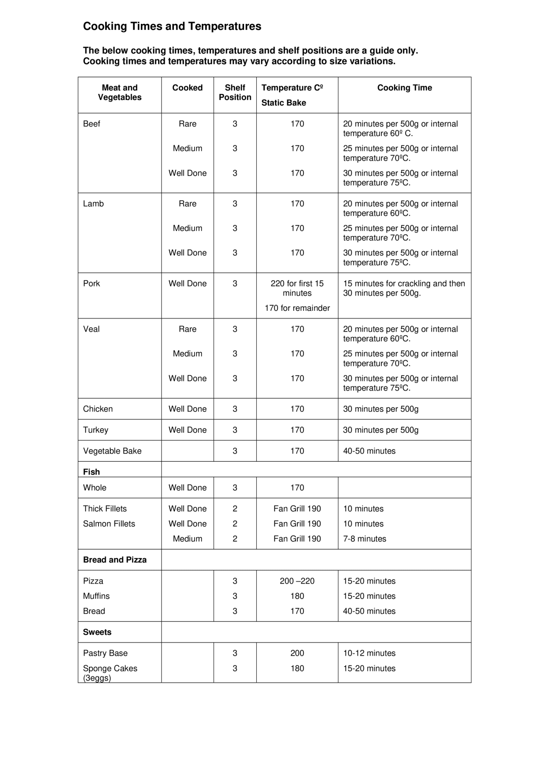 Blanco BOSE45X manual Cooking Times and Temperatures 