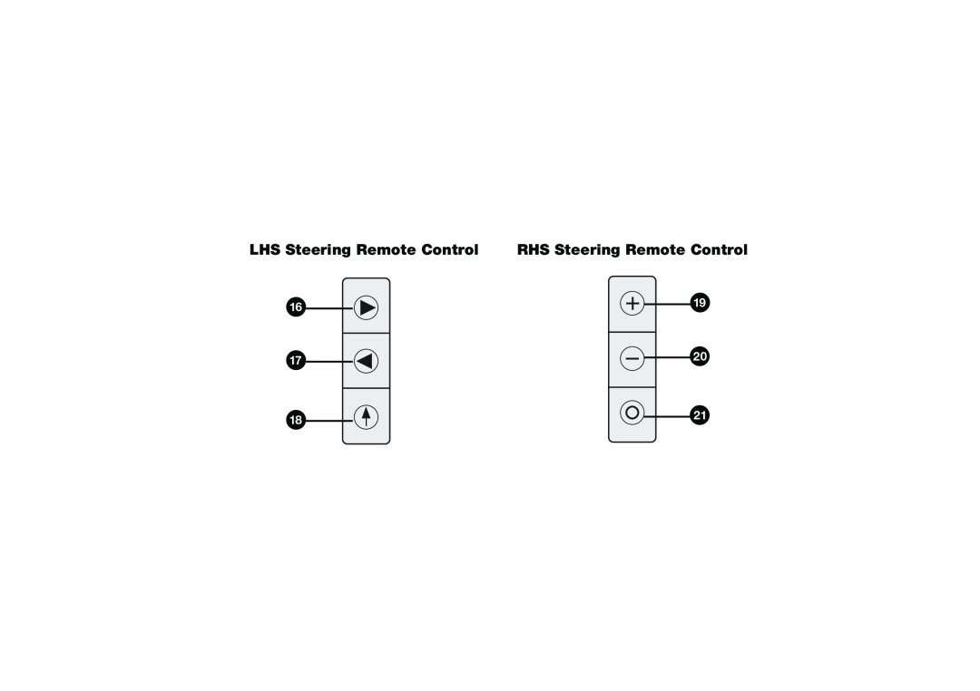 Blaupunkt 520 manual @ A B, C D E, LHS Steering Remote Control, RHS Steering Remote Control 