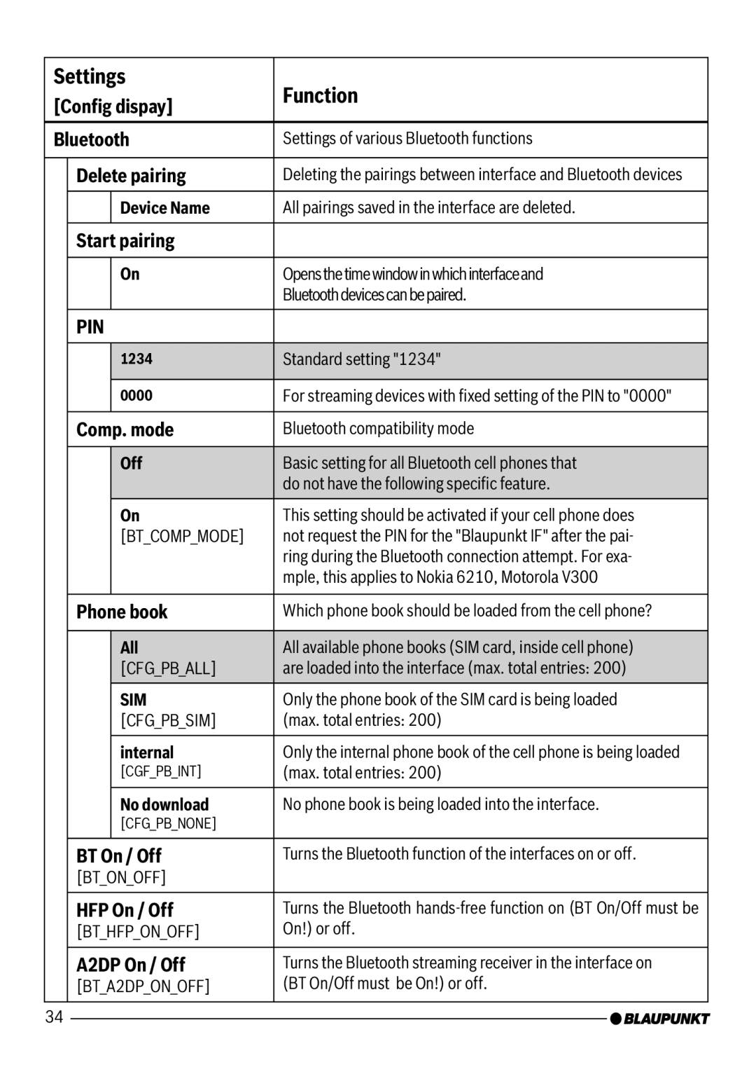 Blaupunkt 7 607 545 550 manual Settings Function 