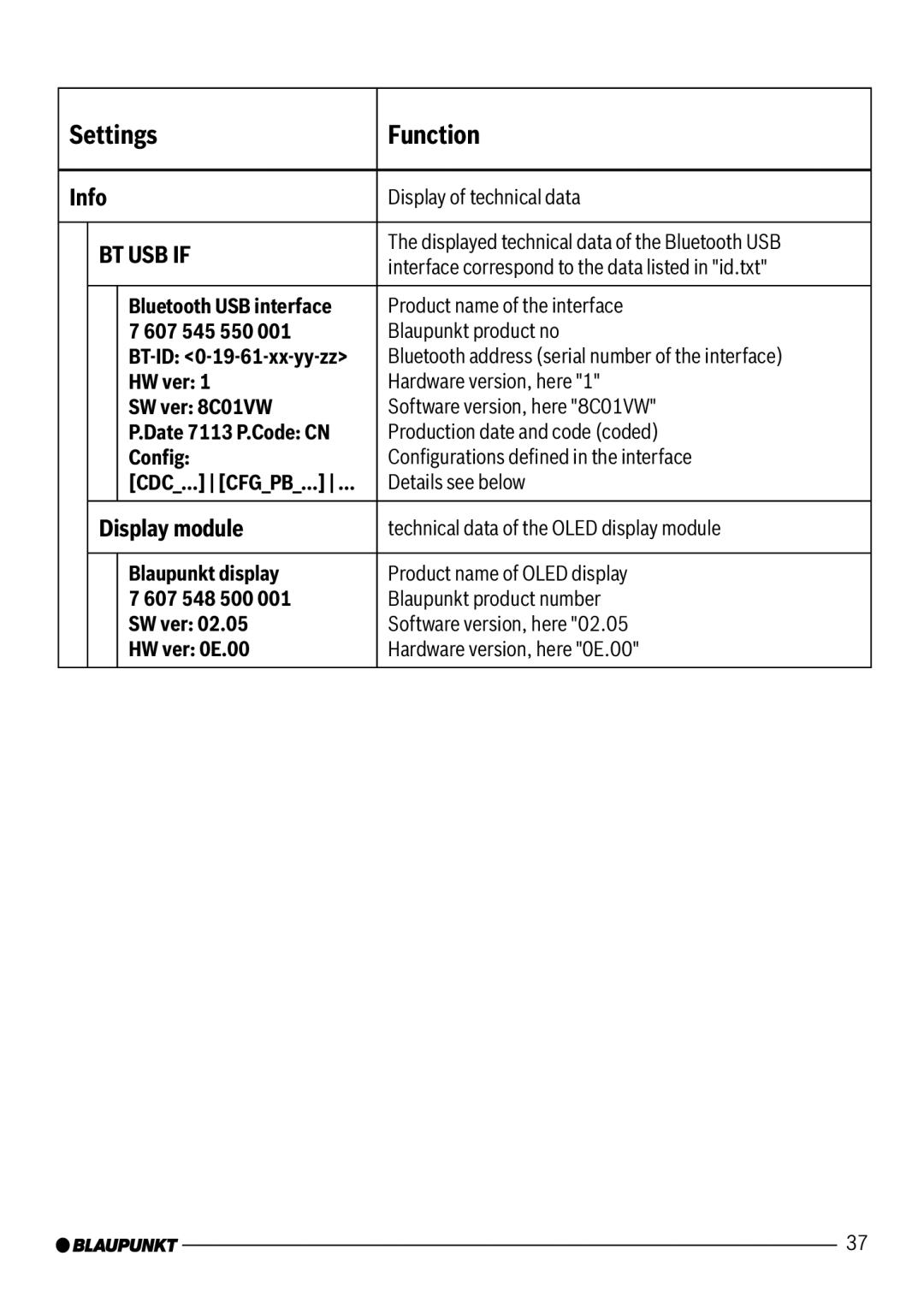 Blaupunkt 7 607 545 550 manual Display module 